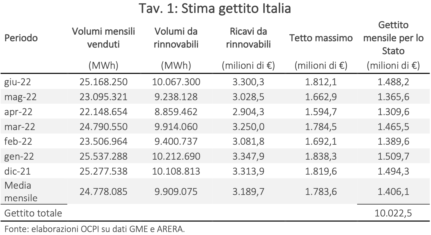 Tav 1